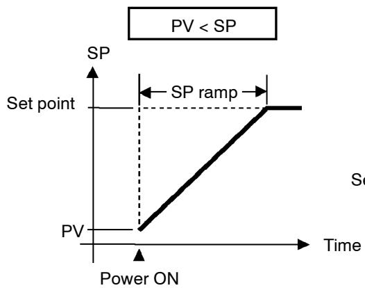 OMRON E5AK - Operation at start - 1