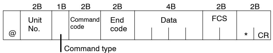 OMRON E5AK - Command Configuration - 2
