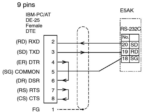OMRON E5AK - RS-232C - 2