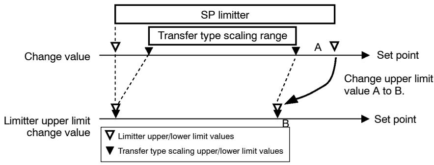 OMRON E5AK - - Transfer output scaling - 2