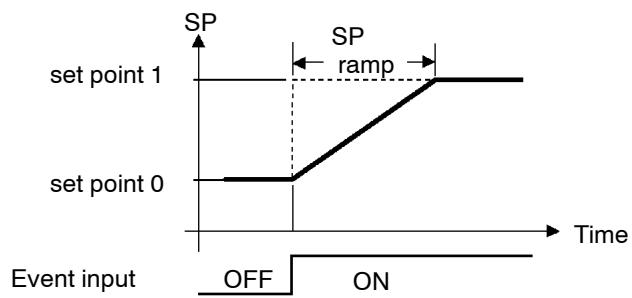 OMRON E5AK - Multi-SP - 1
