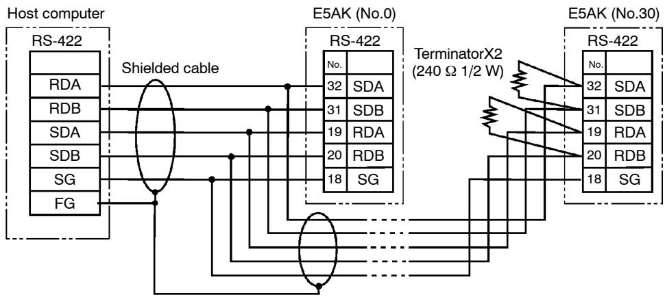 OMRON E5AK - RS-422 - 1