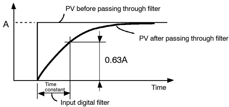 OMRON E5AK - Input digital filter - 2