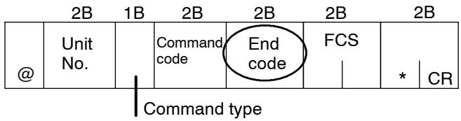 OMRON E5AK - End code - 1