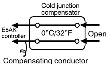 OMRON E5AK - Preparations - 4