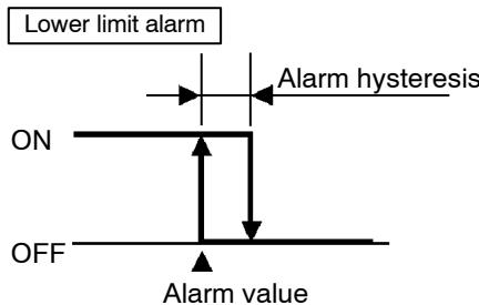 OMRON E5AK - Alarm hysteresis - 3