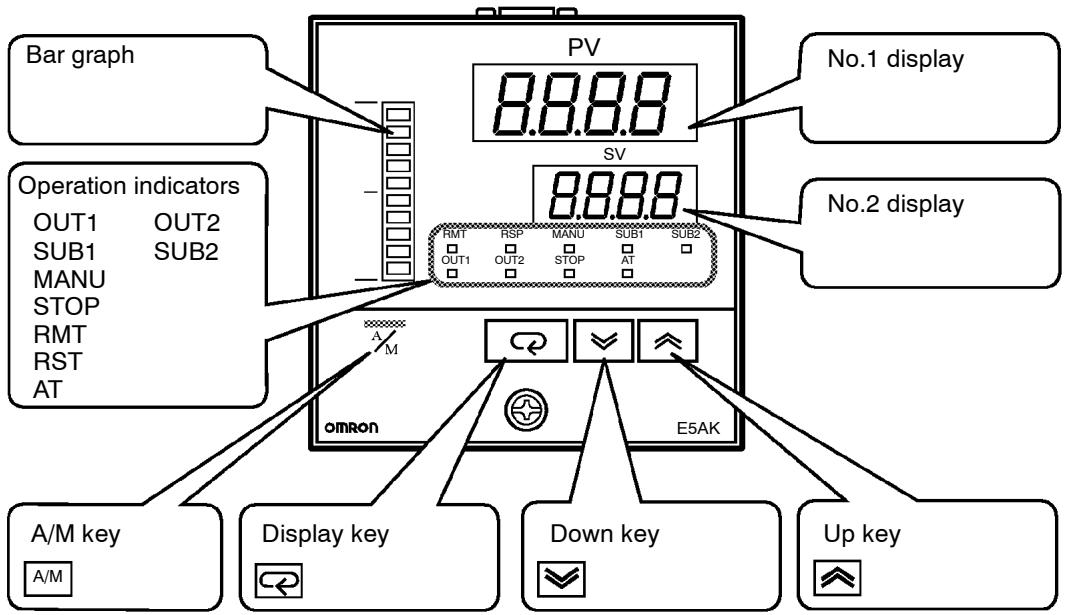 OMRON E5AK - ■ Front panel - 1