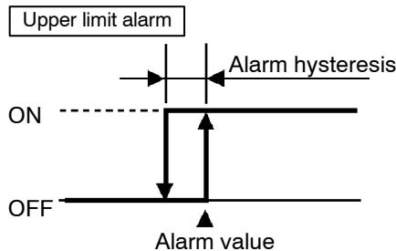 OMRON E5AK - Alarm hysteresis - 2