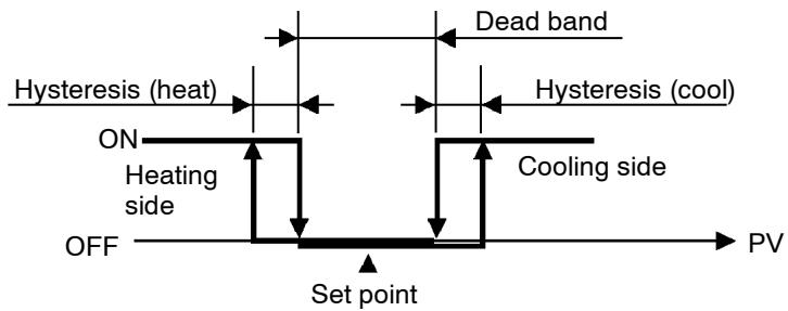 OMRON E5AK - Hysteresis - 2