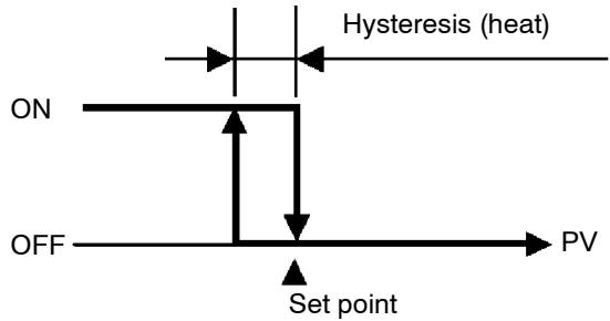 OMRON E5AK - Hysteresis - 1