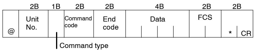 OMRON E5AK - How to use programs - 2