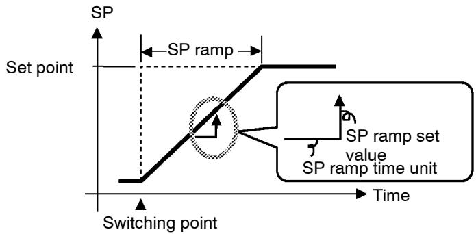 OMRON E5AK - SP ramp - 1