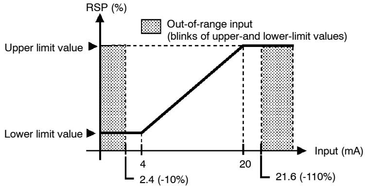 OMRON E5AK - Scaling - 1