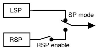 OMRON E5AK - Relationship with set point limiter - 2