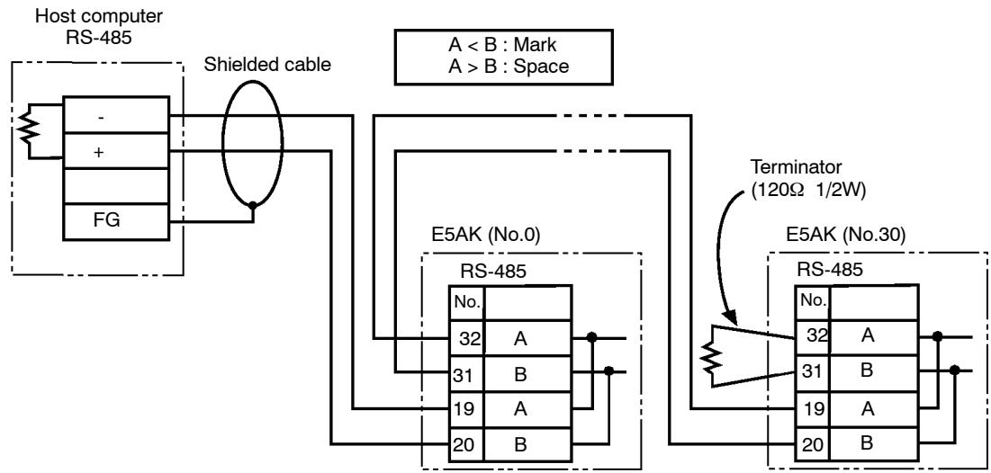 OMRON E5AK - RS-485 - 1