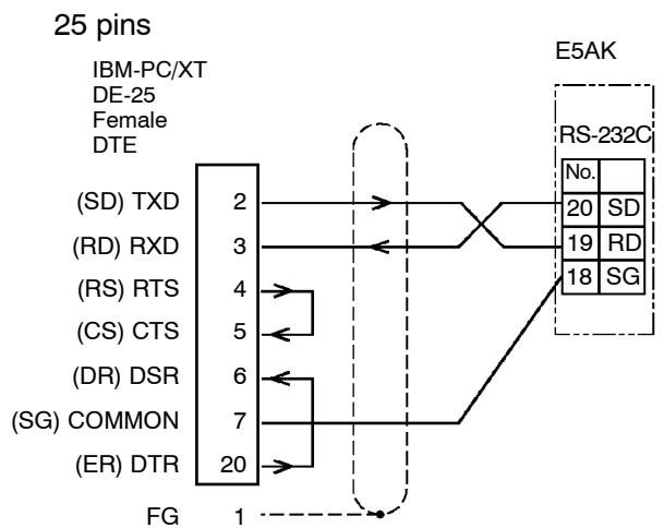 OMRON E5AK - RS-232C - 1