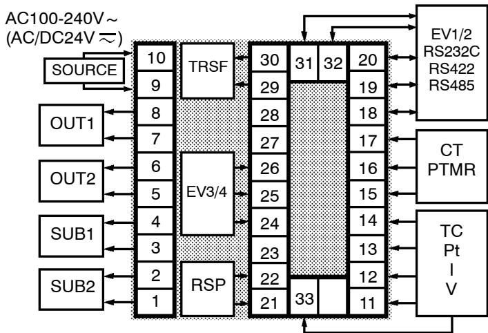 OMRON E5AK - Terminal arrangement - 1