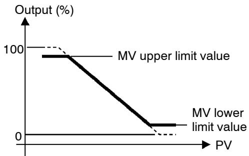 OMRON E5AK - MV limiter - 1