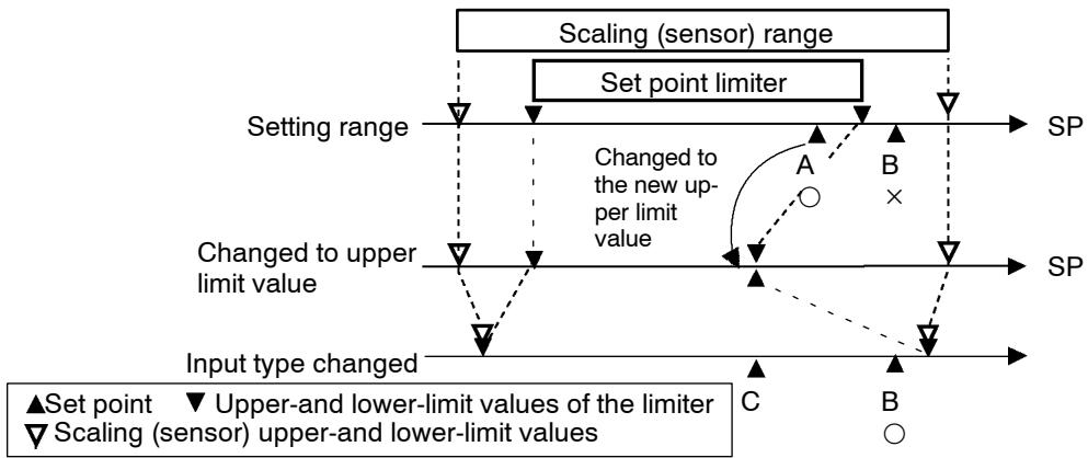OMRON E5AK - Set point limiter - 1