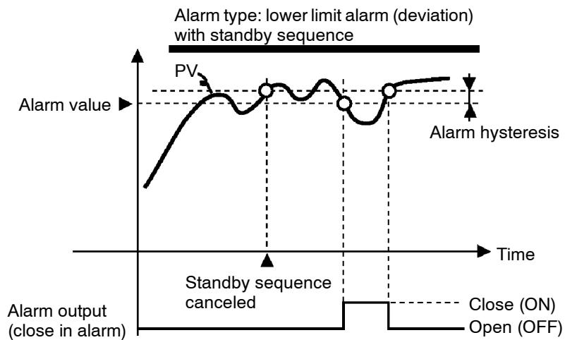 OMRON E5AK - Summary of alarm operations - 1