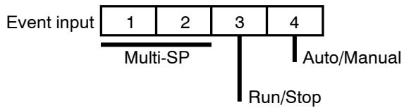 OMRON E5AK - Assignment example - 1