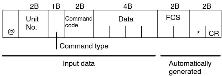 OMRON E5AK - How to use programs - 1