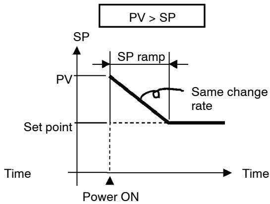 OMRON E5AK - Operation at start - 2