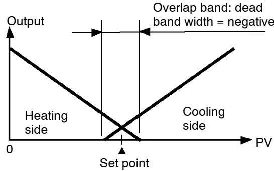 OMRON E5AK - Dead band - 2
