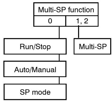 OMRON E5AK - ■ Event input assignments - 1