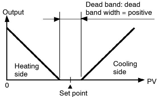 OMRON E5AK - Dead band - 1