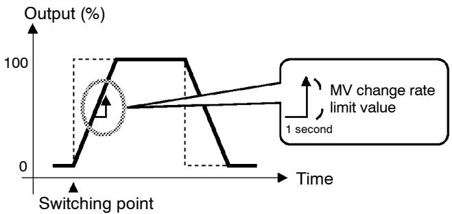 OMRON E5AK - MV change rate limiter - 1