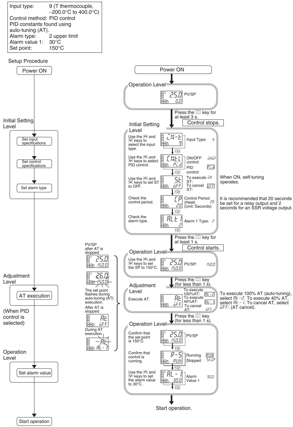 OMRON E5AN-H - Example 2 - 1