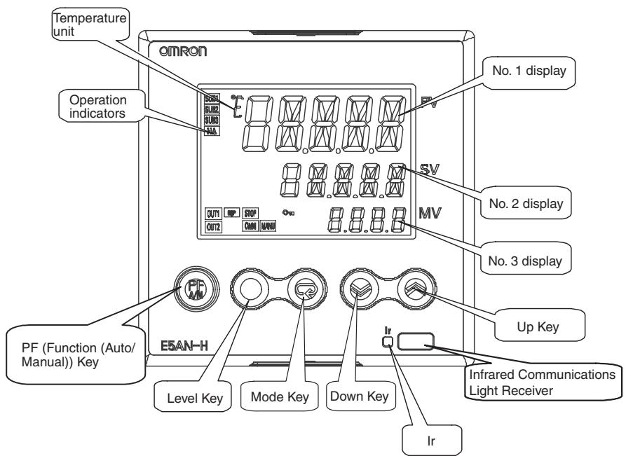 OMRON E5AN-H - 1-1-1 Front Panel - 2