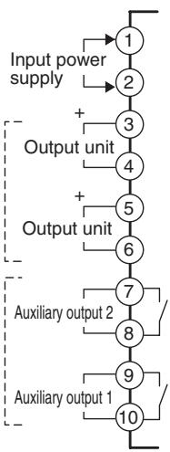 OMRON E5AN-H - Option Units - 5