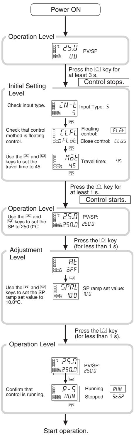 OMRON E5AN-H - Example 3 - 2