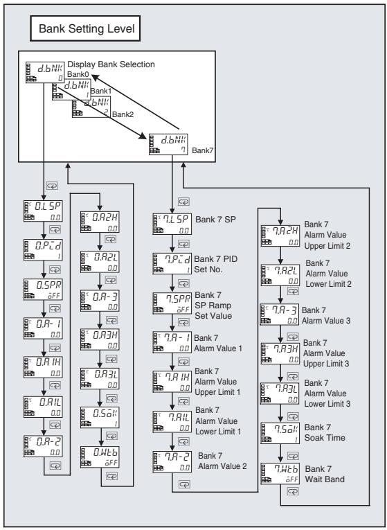 OMRON E5AN-H - 5-5 Bank Setting Level - 2