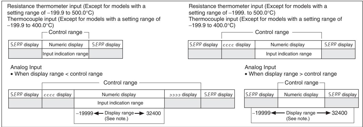 OMRON E5AN-H - Action - 1