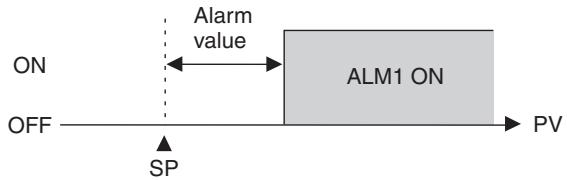 OMRON E5AN-H - PV Change Color - 3