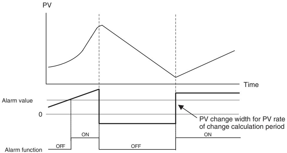 OMRON E5AN-H - Precaution - 1