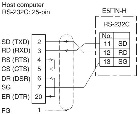 OMRON E5AN-H - RS-232C - 2