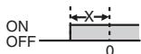 OMRON E5AN-H - 3-9-1 Alarm Types - 14