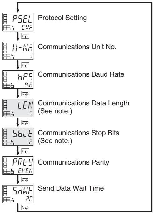 OMRON E5AN-H - 1-4 Communications Function - 1