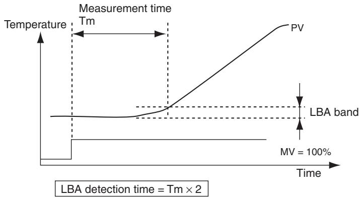 OMRON E5AN-H - Determining the LBA Detection Time - 1
