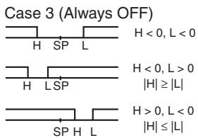 OMRON E5AN-H - Note - 6