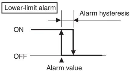 OMRON E5AN-H - 4-2 Alarm Hysteresis - 3