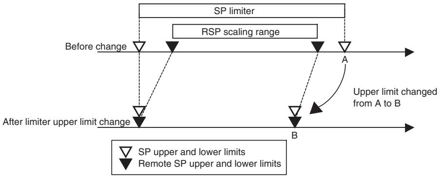 OMRON E5AN-H - Remote SP Scaling - 2