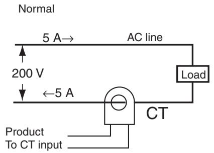 OMRON E5AN-H - 3-10-4 Application Examples - 1