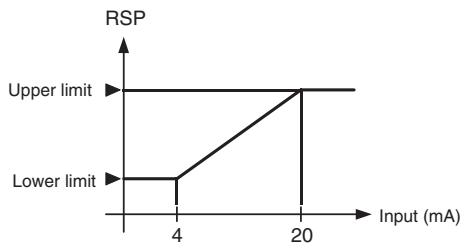 OMRON E5AN-H - ■ Related Parameters - 2