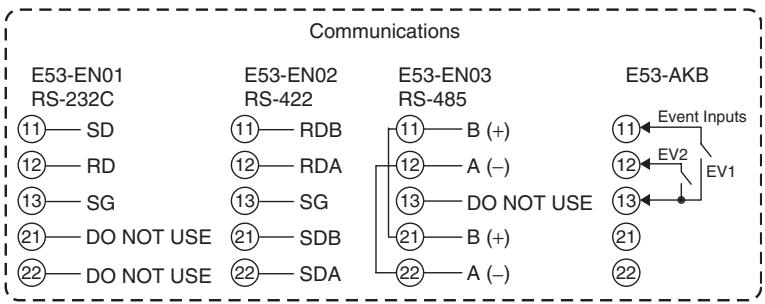 OMRON E5AN-H - Option Units - 1