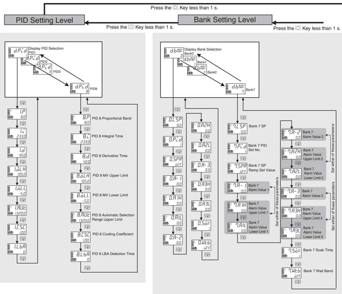 OMRON E5AN-H - Parameter Flow - 2